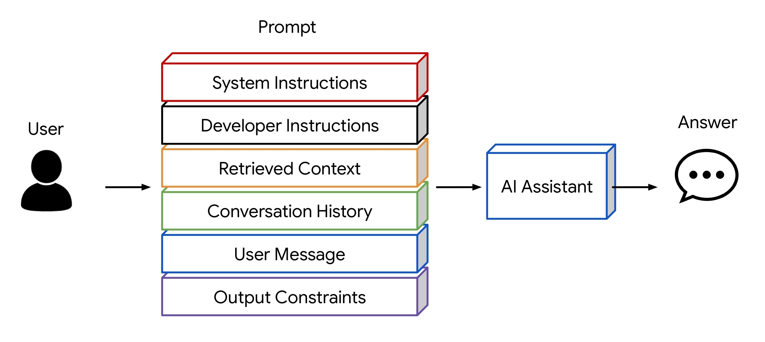 Case study results comparing different prompt optimization methods