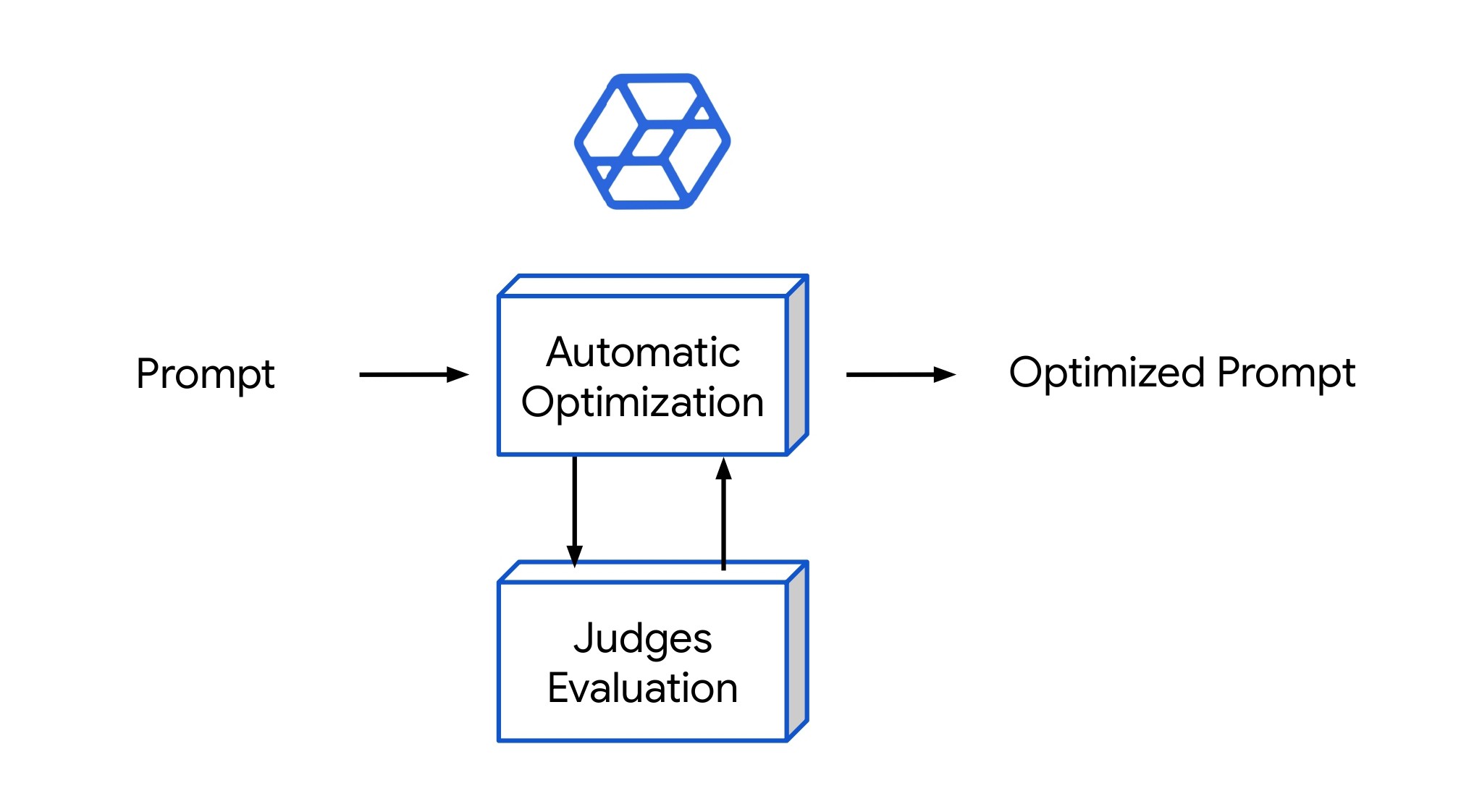 Overview of different prompt optimization methods
