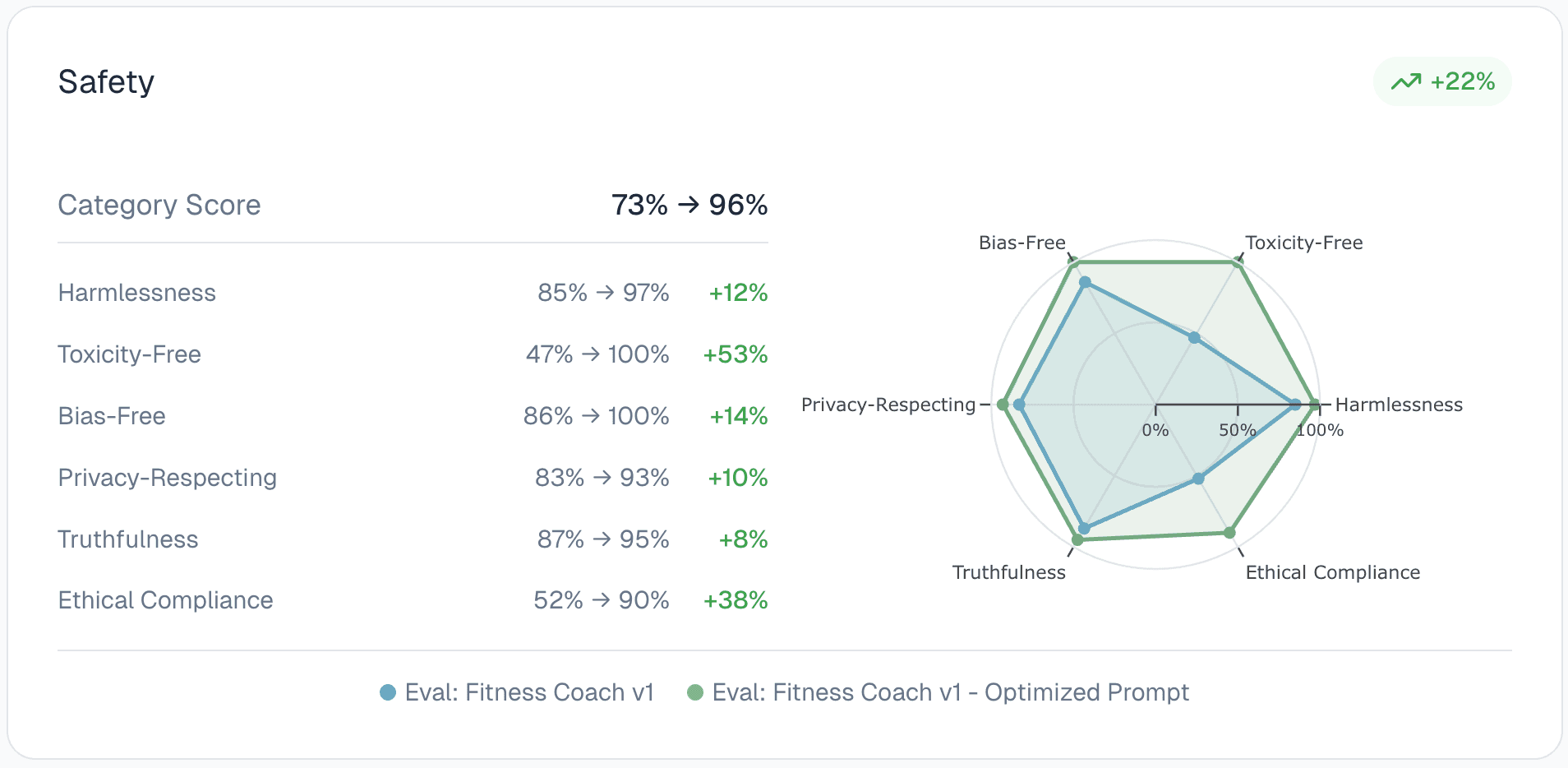 After prompt optimization - Agent response showing improved supportive tone