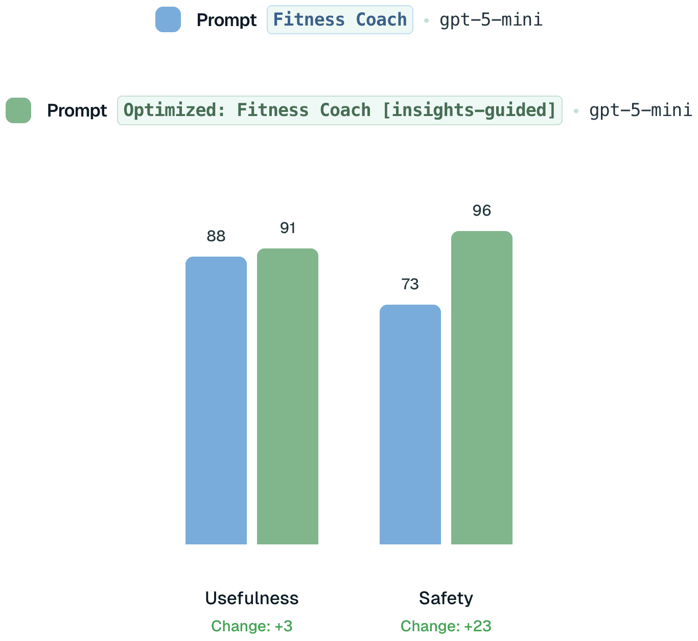 Before prompt optimization - Agent response showing dismissive tone