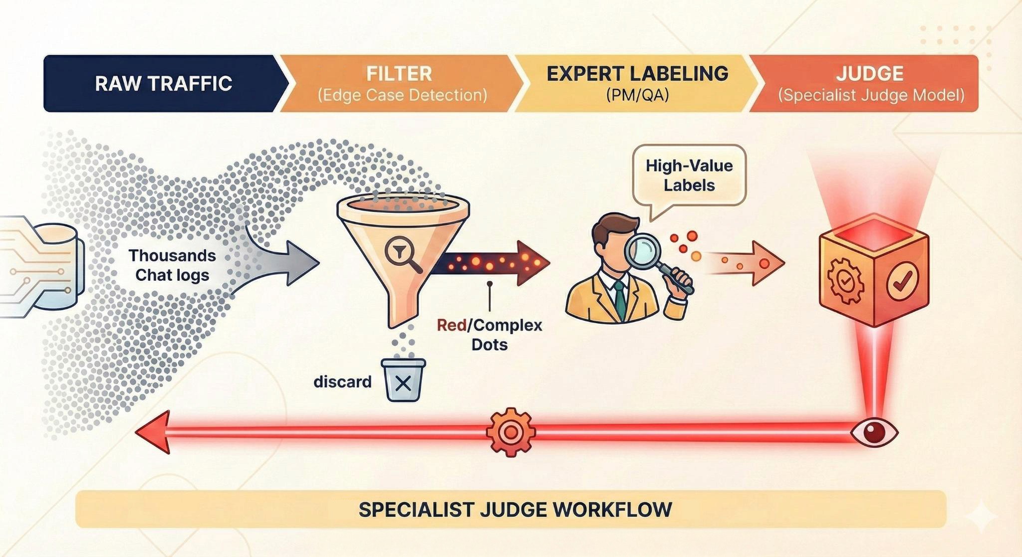 Model output formula showing the relationship between prompt, inference, environment, and model