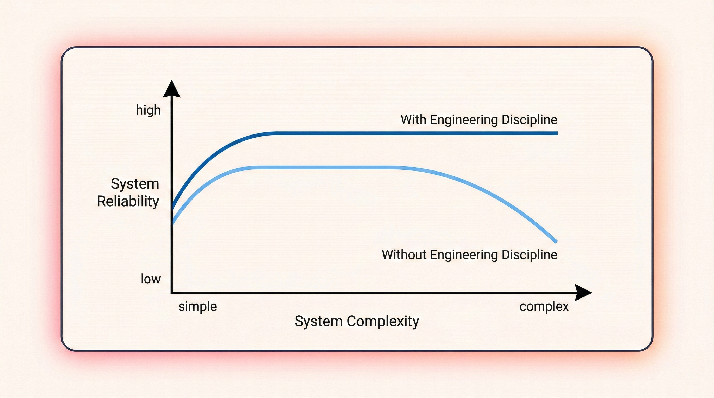 Tests for Agent Development