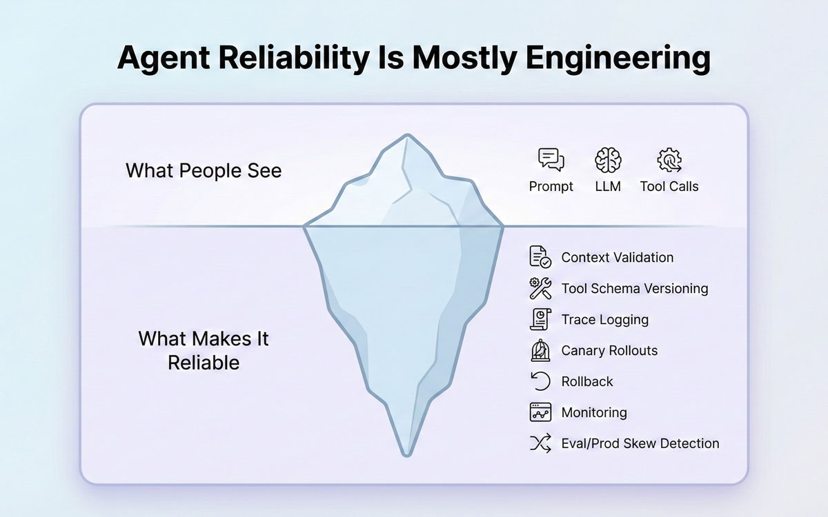 The Agent Test Score
